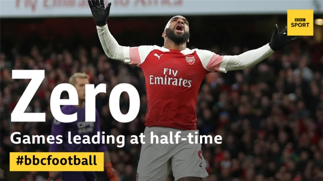 Arsenal have not led at half-time in a Premier League game this season