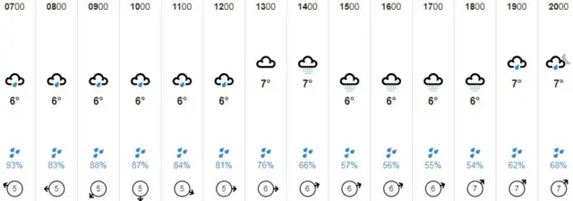 Weather graphic