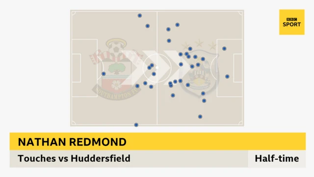 Nathan Redmond