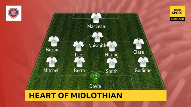 Hearts line-up at Pittodrie