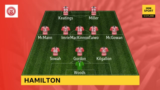 Hamilton XI