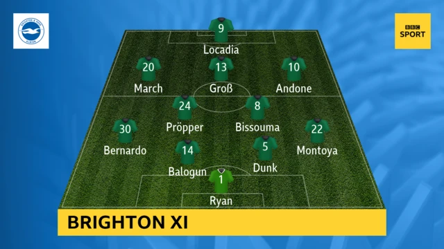 Brighton starting eleven against Bournemouth