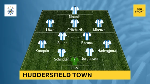 Huddersfield Town