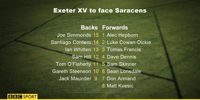 Exeter team