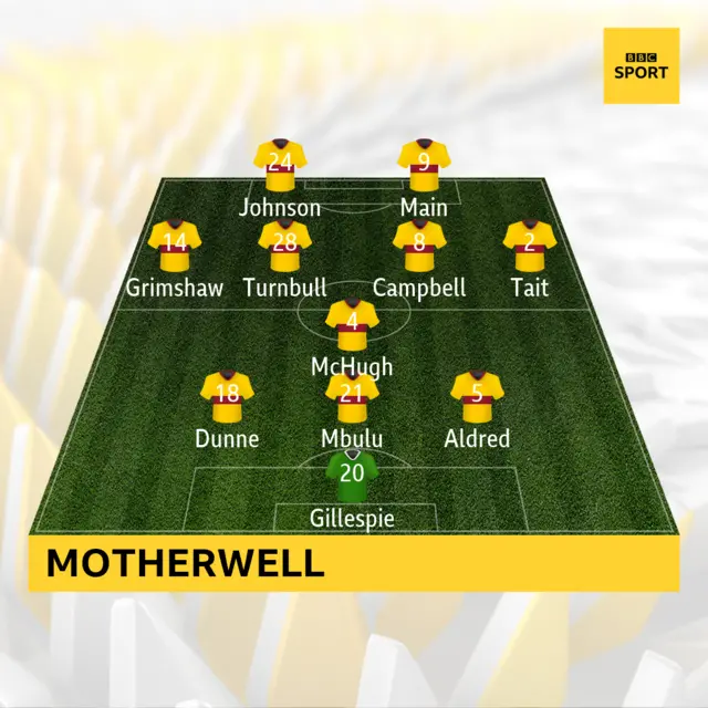 Motherwell