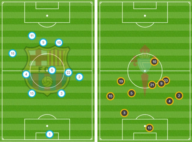 Celta Vigo pressed back by Barcelona