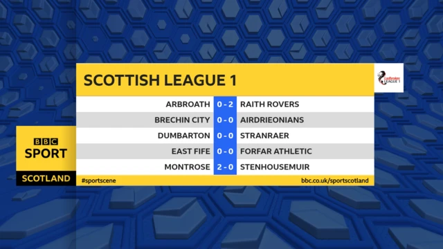 Scottish League One latest scores