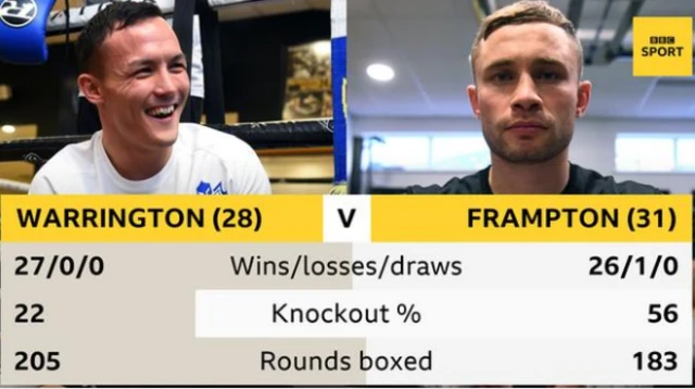 Warrington v Frampton