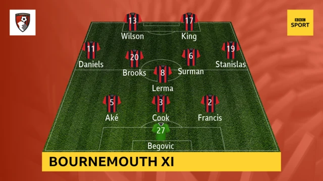 Bournemouth starting eleven against Brighton