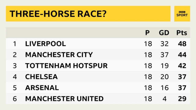 Spurs table