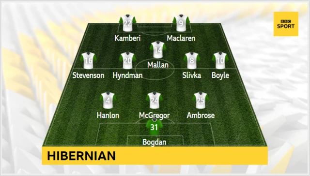 Hibs line up