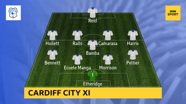 Cardiff City XI