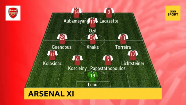 Arsenal XI