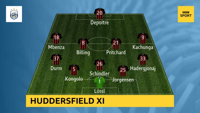 Man Utd v Huddersfield