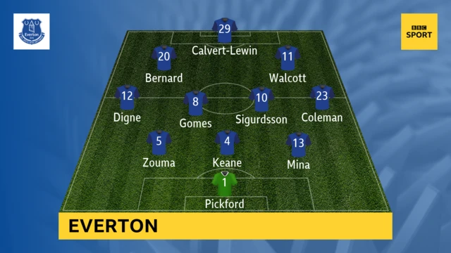 Everton XI