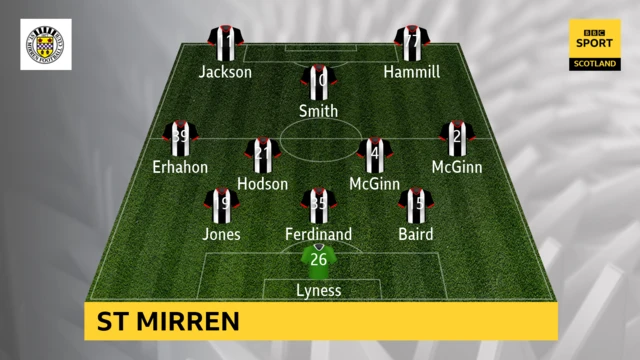 St mirren team