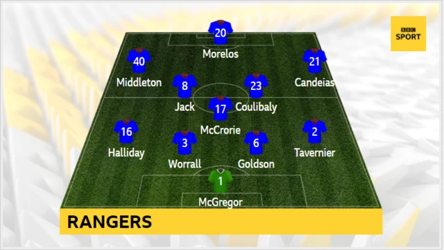 Rangers Line up