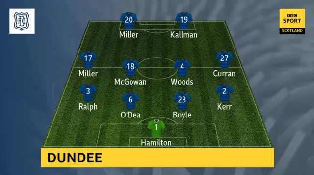 Dundee line-up