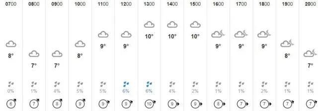 weather graphic