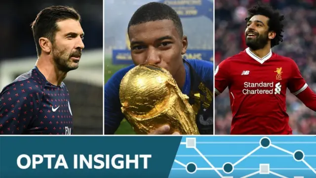 Opta insight into 2018