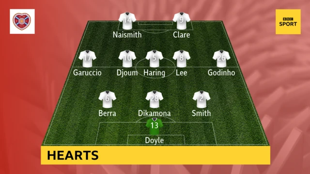 Hearts XI