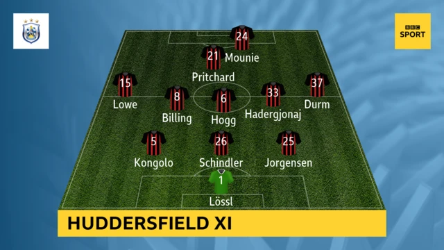 Huddersfield line-up