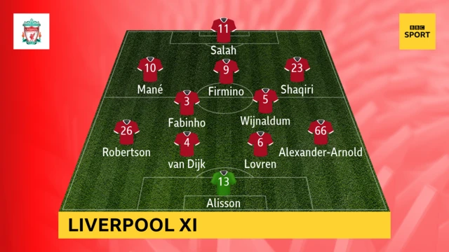 Liverpool line-up