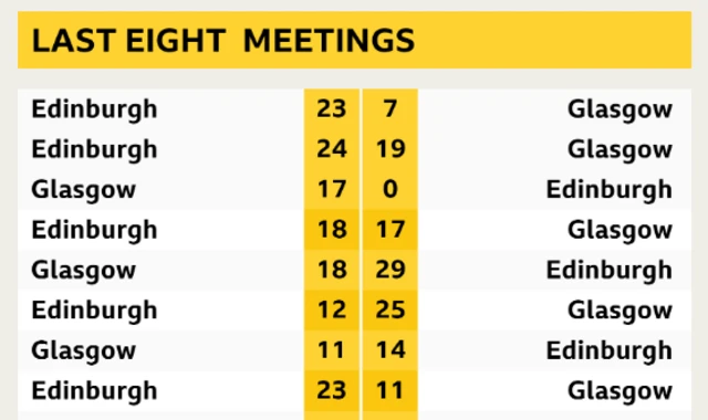 Graphic of previous meetings