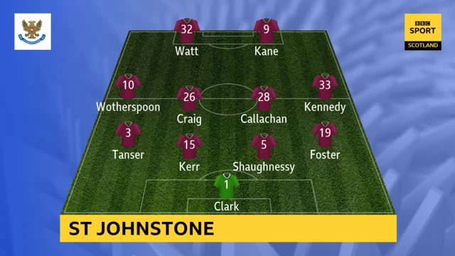 St Johnstone XI