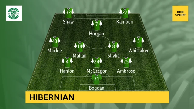 Hibs XI