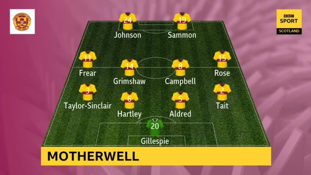 Motherwell line-up