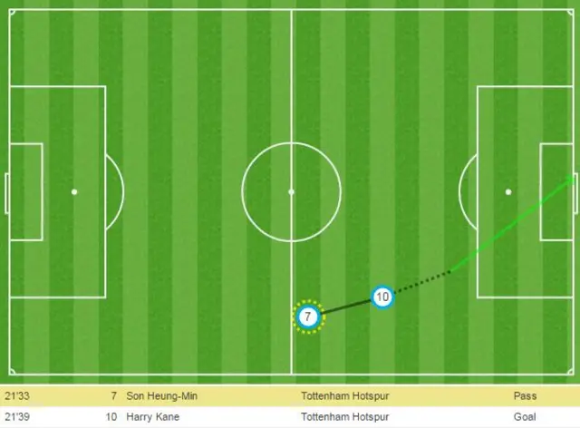 Harry Kane goal