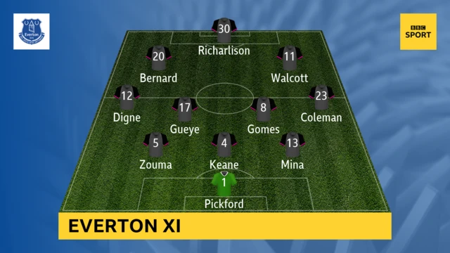 Everton xi