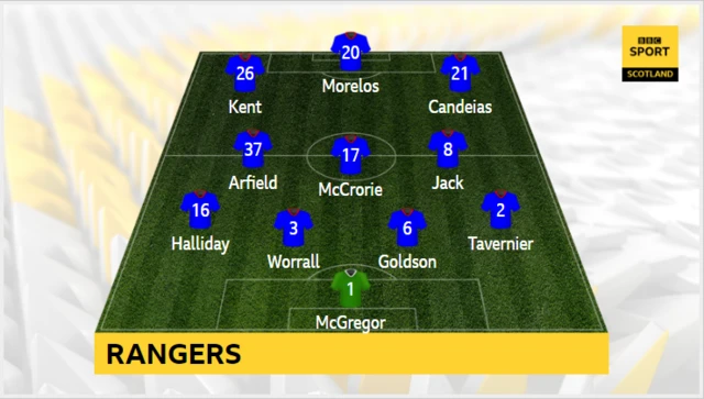 Rangers Line-up