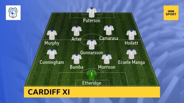 Cardiff XI