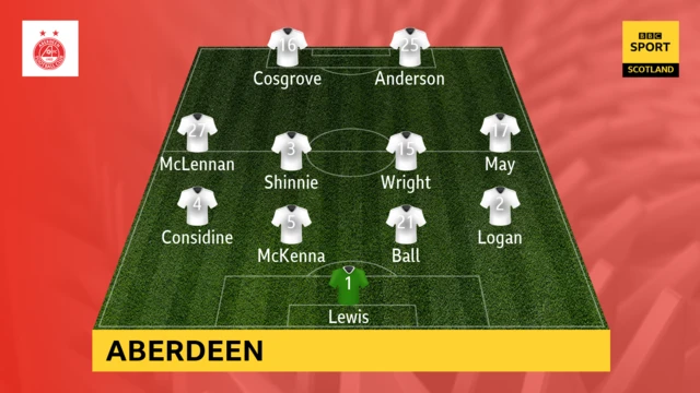 Aberdeen XI