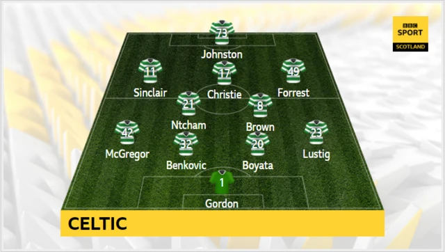 Celtic Line-up