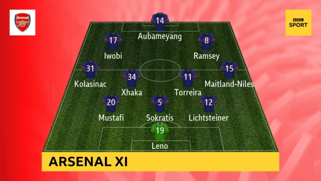 Arsenal line-up