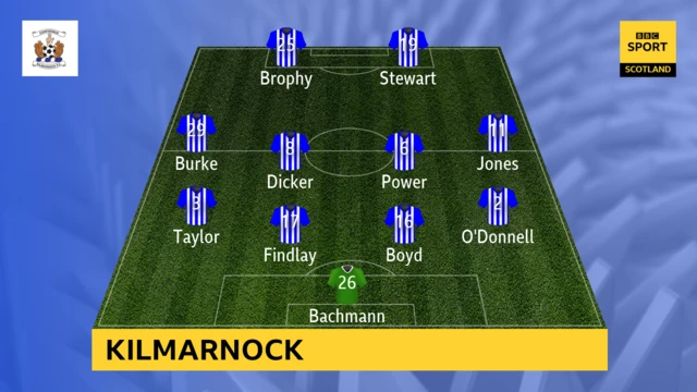 Kilmarnock XI