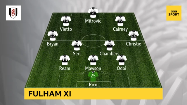 Fulham line-up