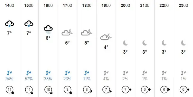 monday weather