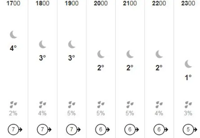 weather graphic