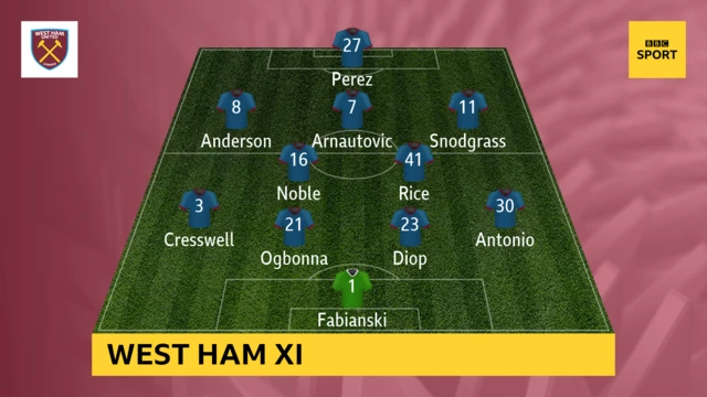 West Ham XI