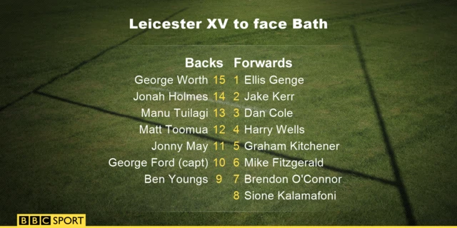 Leicester XV