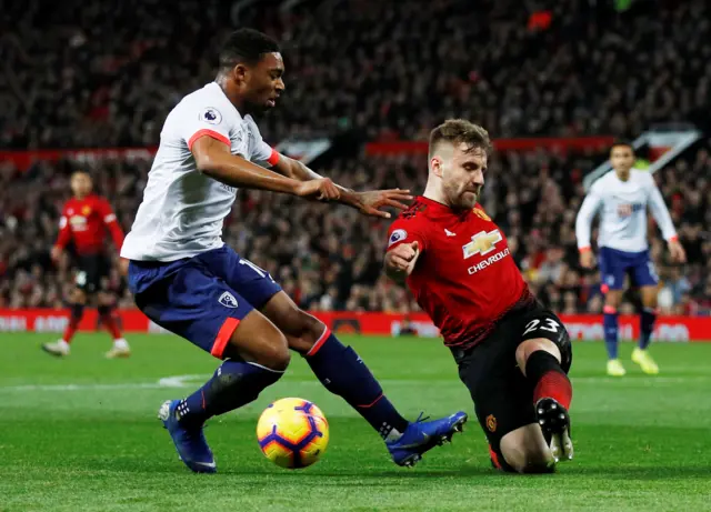 Luke Shaw of Manchester United