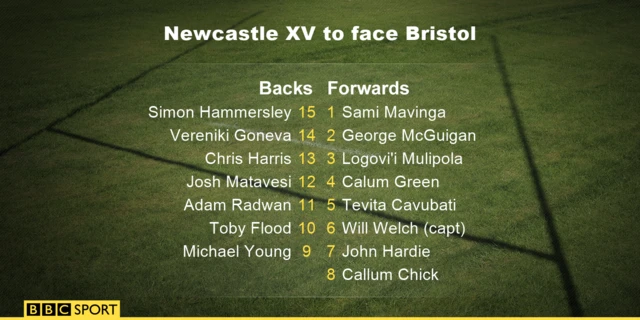 Newcastle XV