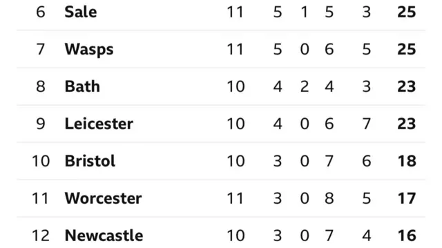 Prem table