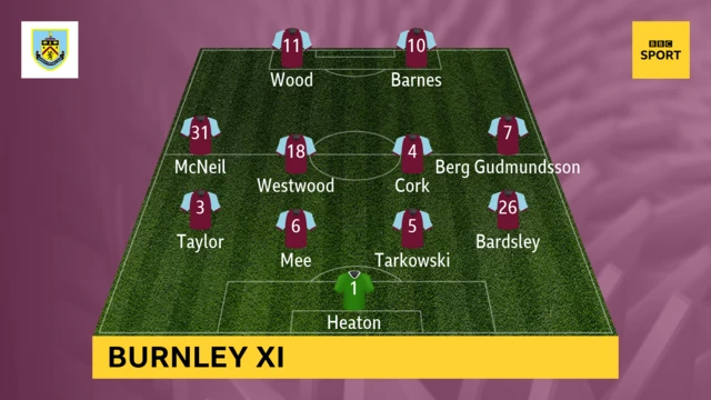 Burnley XI