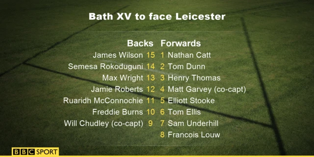 Bath XV