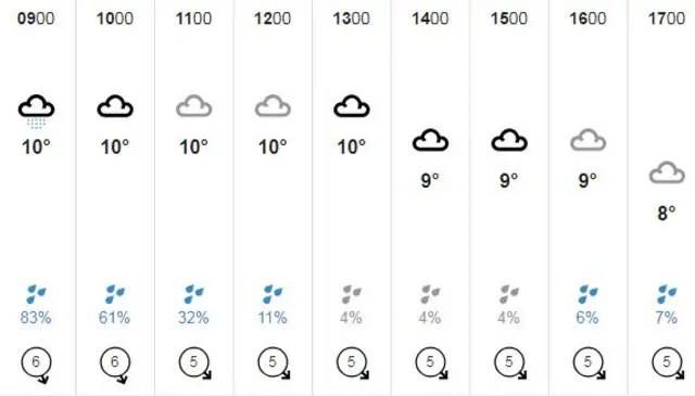 guernsey weather